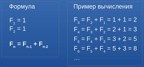 Расчет уровней финансовой сетки на основе чисел Фибоначчи