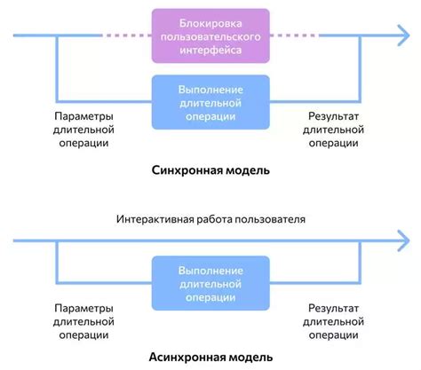 Расширение вариативных функций и возможностей: улучшение пользовательского опыта