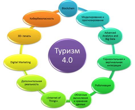 Расширение сферы туризма: одна из ведущих драйверов экономического подъема