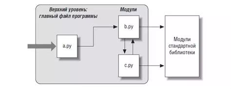 Расширение функциональности робота и продолжение работы