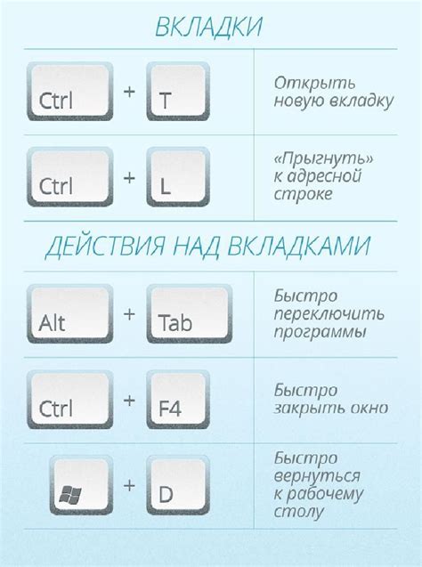 Расширенные возможности отмены операций с использованием сочетания клавиш "ctrl z" на iPhone