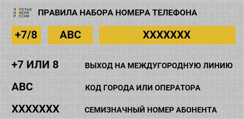 Расшифровка информации, содержащейся в номере телефона