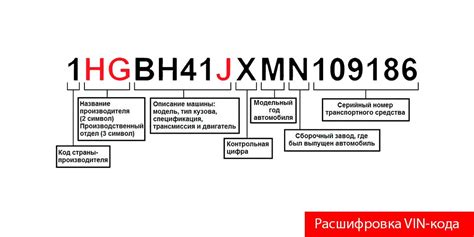 Расшифровка истории зашифрованной цифрой: раскодировка происхождения и смысла шифрованного идентификатора товара