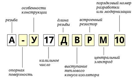 Расшифровка отложений на электродных свечах: что их обнаружение может указывать