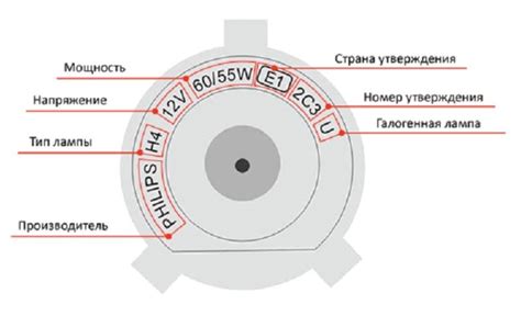 Расшифровка последовательности светодиодных индикаций на брелоке: понимание сигналов системы без автоматического запуска