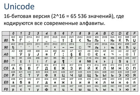 Расшифровка символов из гробницы: исследование значений