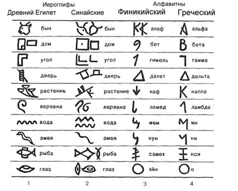 Расшифровка символов и иероглифов сверкающей ручки Демон: загадки и феномены