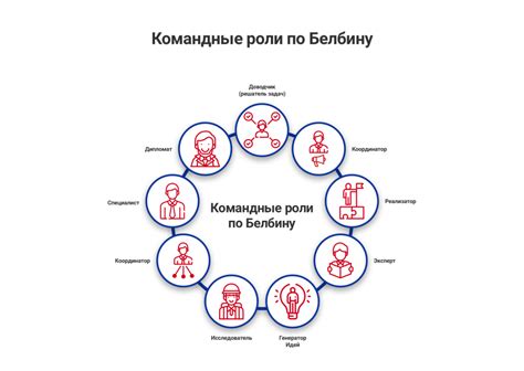 Раунды выбора: формирование команд и методы их распределения