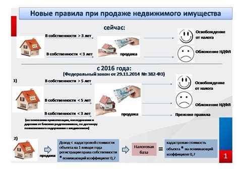 Рационализация расходов в кризисной ситуации: продажа имущества