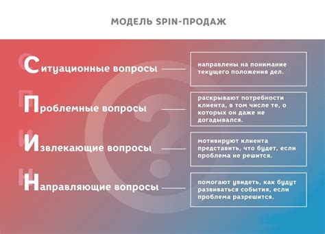 Реагирование на проблемные ситуации и удовлетворение потребностей клиентов