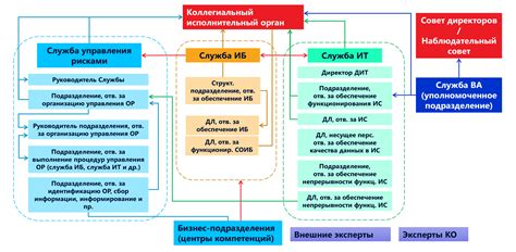 Реальность аппаратных средств ИБ