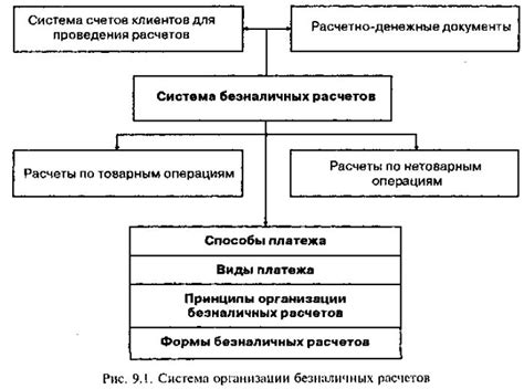 Реальность организации безналичных расчетов