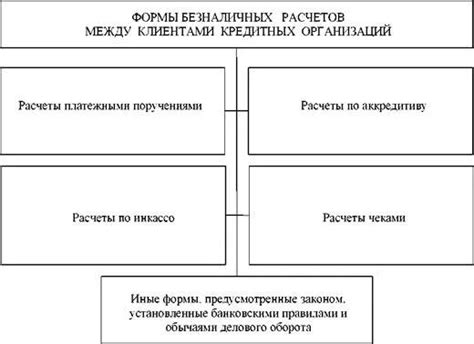 Реальные принципы безналичных расчетов