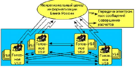 Реальный состав расчетной сети Банка России