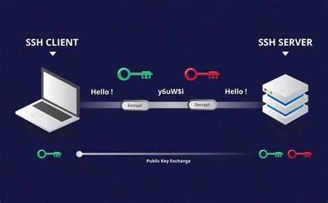 Регистрация и активация ssh-ключа для использования с ssh-агентом