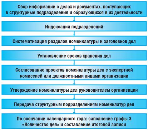 Регистрация и формирование профиля на Работы для Профессионалов