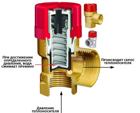 Регулирование давления в системе отвода избыточного газа