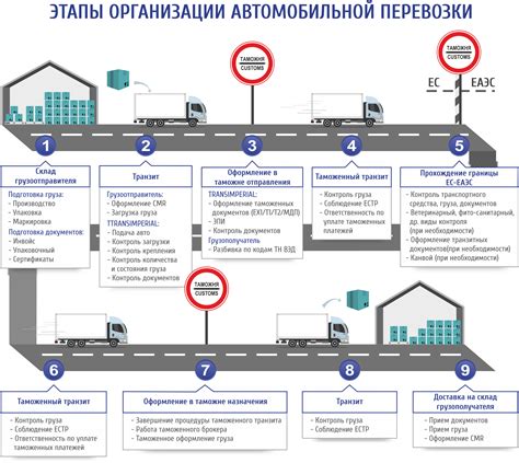 Регулирование перемещения товаров через границу Российской Федерации: ключевые нормы и положения