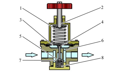 Регулирование потока воздуха через клапан при изменении давления
