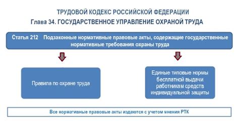 Регулирование рабочего места: правовые аспекты и нормативные требования