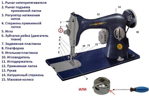 Регулирование уровня натяжения нитки на шпульке