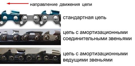 Регулировка нагрузки цепи для оптимальной работоспособности