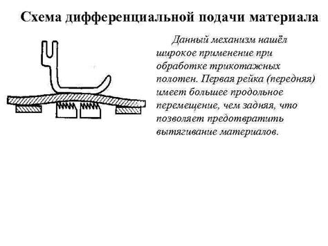 Регулировка ножа переброски при обработке трикотажных материалов