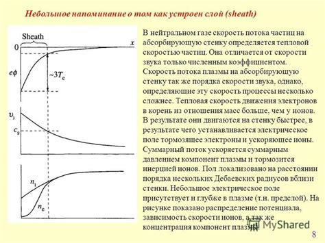 Регулировка скорости и потока плазмы