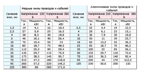 Регулировка скорости шлифмашинки: подбор оптимального значения