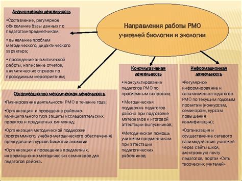 Регулярное обновление и улучшение базы знаний в йощенко для повышения результативности использования