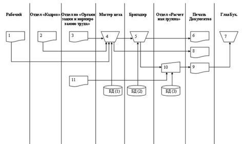 Регулярное обновление настроек и мониторинг процесса передачи информации