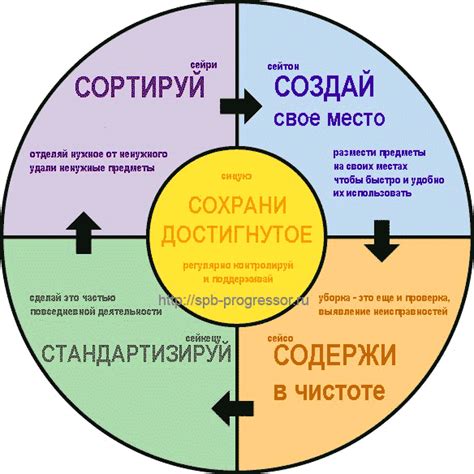 Регулярное поддержание чистоты и порядка в рабочем пространстве Python