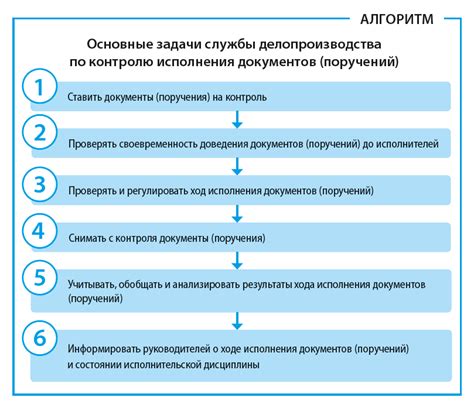 Регулярность и сроки исполнения