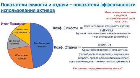 Регулярный анализ и оценка собственного прогресса