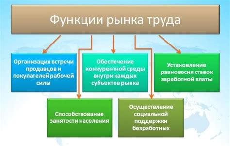 Регуляция рынка и его особенности