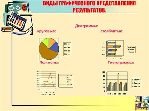 Редактирование данных в графической представлении данных