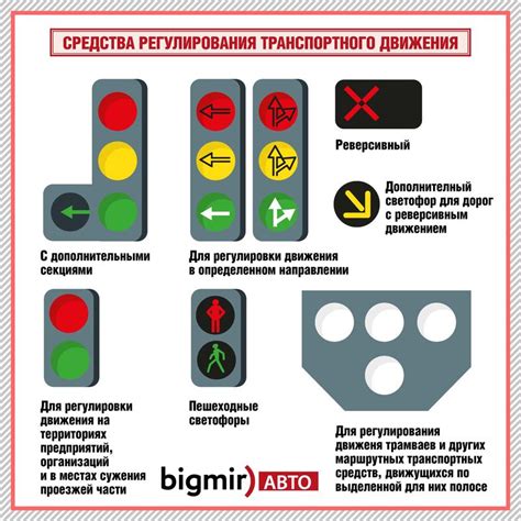 Режимы функционирования светофорной системы с дополнительным сигналом для движения налево