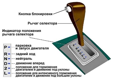 Режим автоматической цели и выстрела