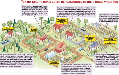 Режим использования: определение разрешенного пребывания и видов деятельности в садовом поселке