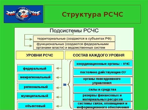 Режим функционирования