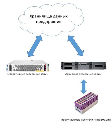 Резервное копирование данных сервера перед очисткой