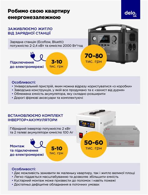 Резервное электропитание и сохранение настроек времени