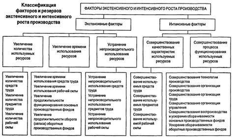 Резервы и оценка запасов: обеспечение надежности и эффективности хозяйственной деятельности
