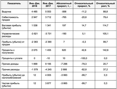 Результаты интерпретации сновидений о потере финансовых средств