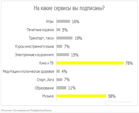 Результаты использования нетарифицируемого трафика для пользователей