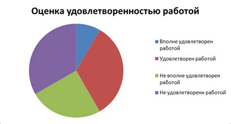 Результаты и толкование полученных данных