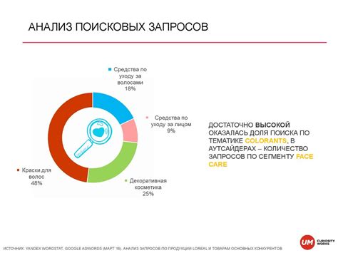 Результаты поисковых запросов: необъективность исходящих данных