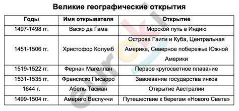 Результаты работы: их открытие и просмотр