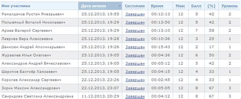 Результаты тестирования и их анализ