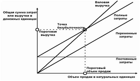 Рекомендации для определения порога смены состояния: